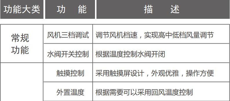 4温控器功能_副本.jpg